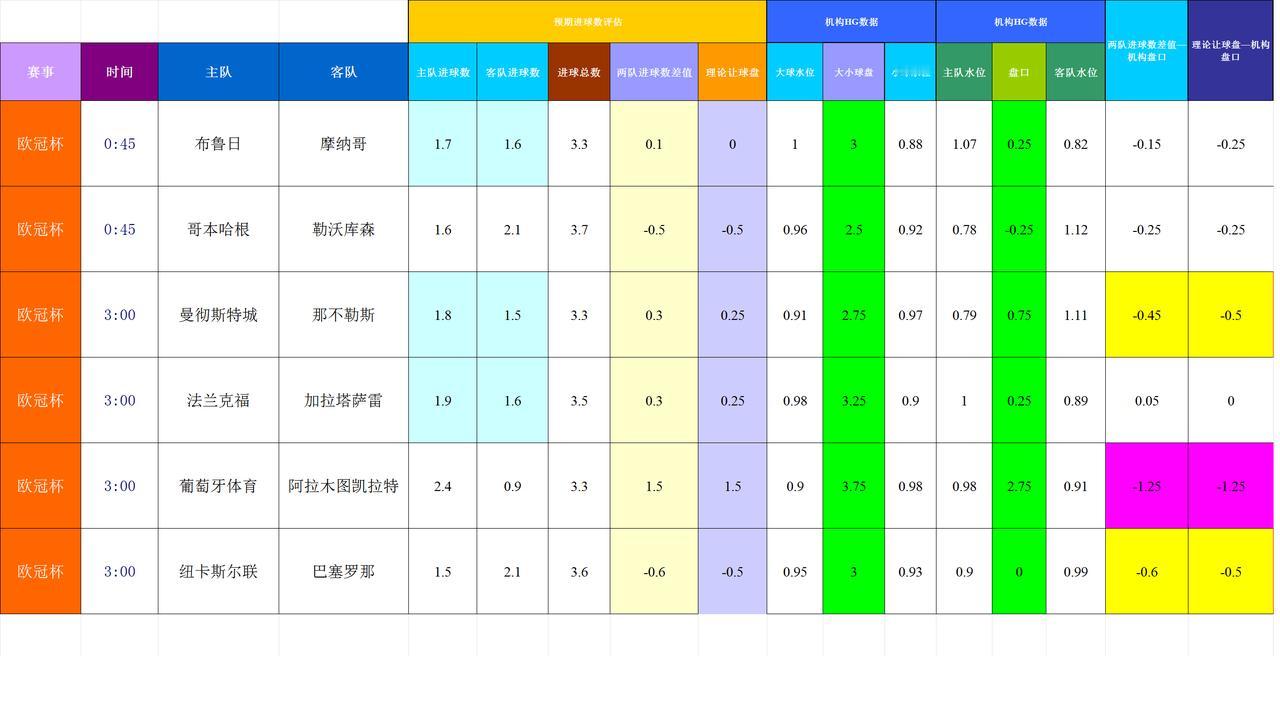 20250919基于进球预期模型和机构数据的欧洲冠军杯模拟预测
模型对杯赛的判断