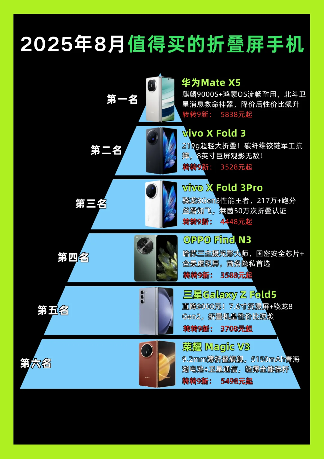 2025年8月值得买的折叠屏手机推荐