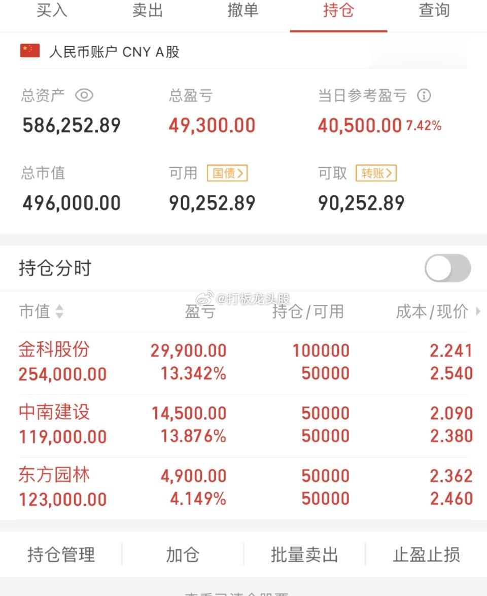 不吹不黑，立帖为证！！2023年7月31日，50w起步，挑战150w，第16天！