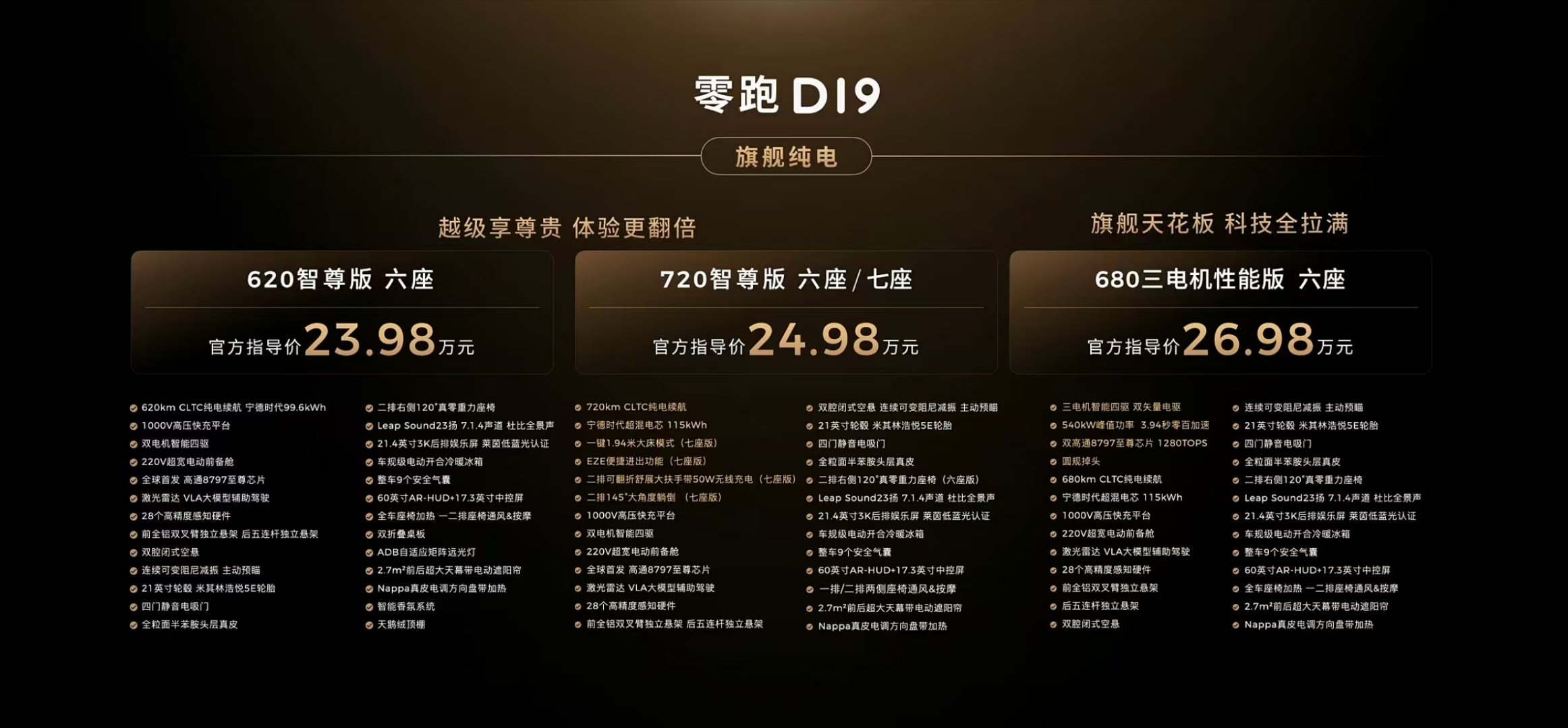 零跑D19价格配置很猛！好消息：搭载🐔哥的极光湾BHE15增程器新能源大牛说 