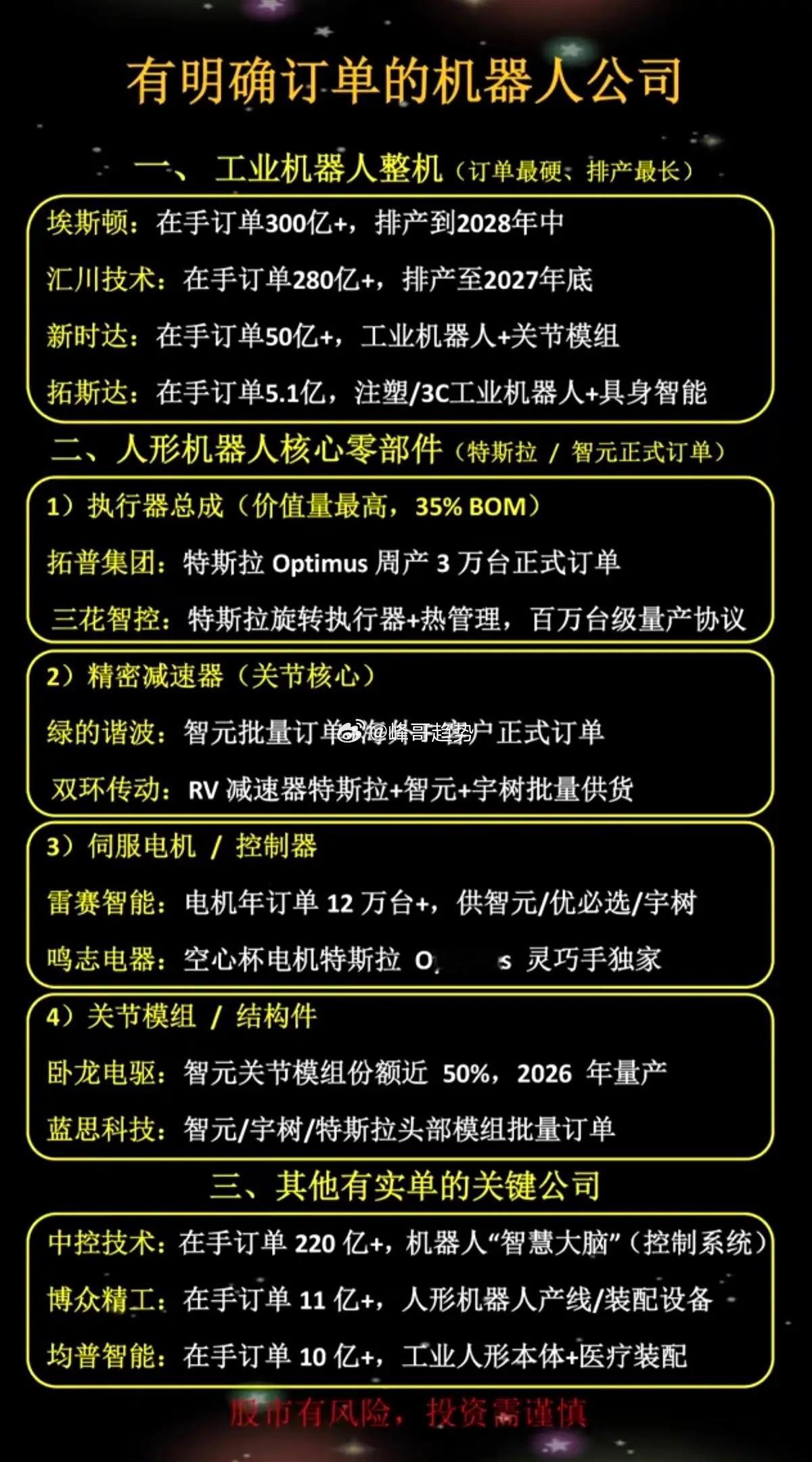 有明确名订单：机器人公司！1.工业机器人整机2.人形机器人核心部件3.执行器总成