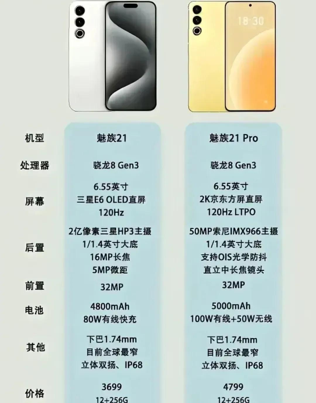 魅族手机又来了
魅族21手机这次大家爱了没有
魅族21手机，两款都是，骁龙8Ge