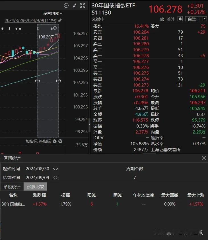 我来说说，如何用”市场语言“解读市场传闻。
不能因为自己持有的仓位，就拒绝一切负
