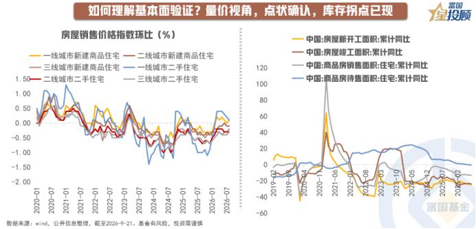 828新政后，房地产市场能否企稳？

要判断828新政后房地产市场能否企稳，还需