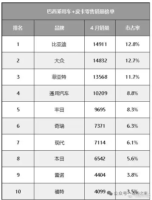 比亚迪太猛了 