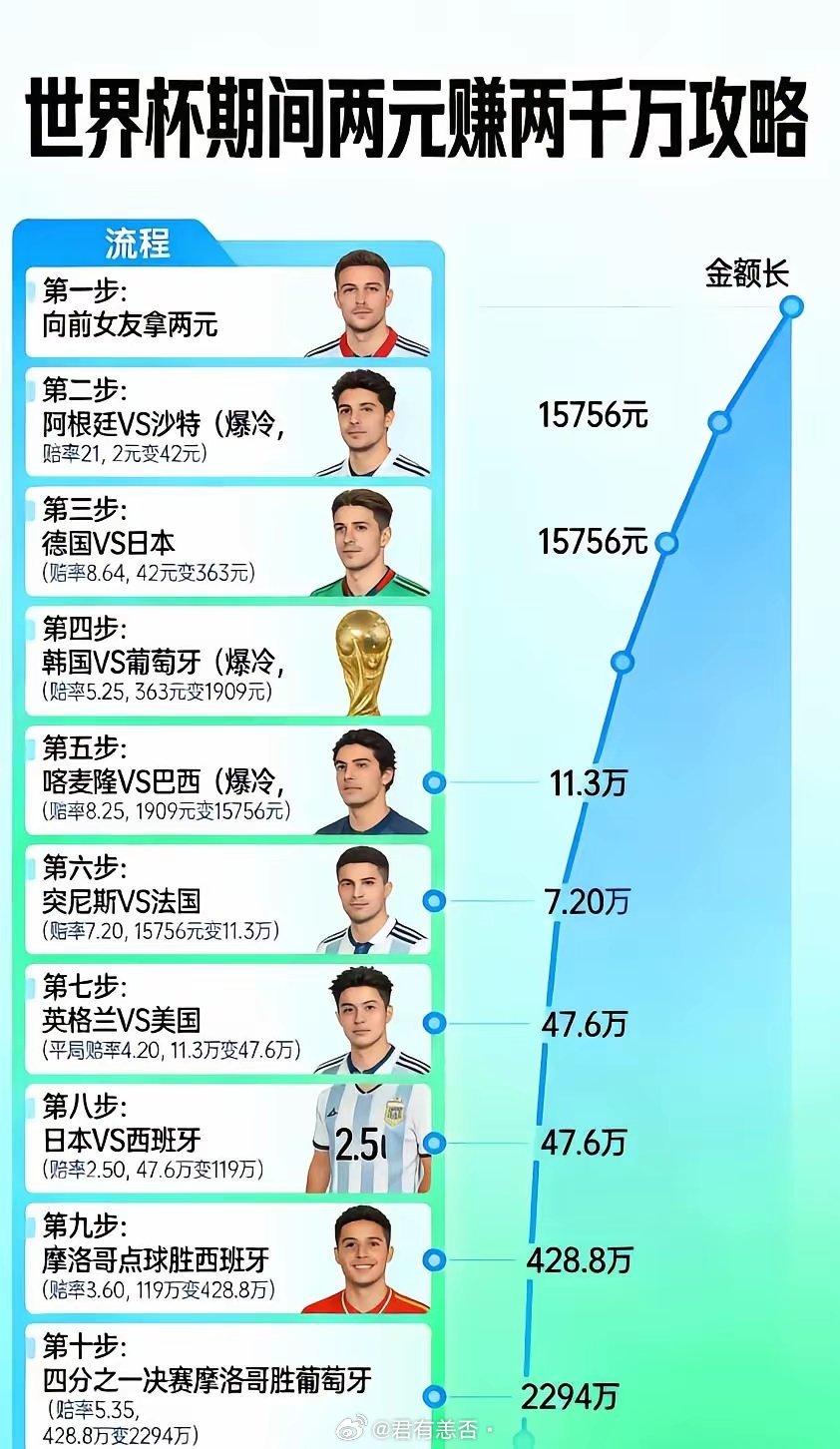 四年前陪你看球的那个人还在吗？ 