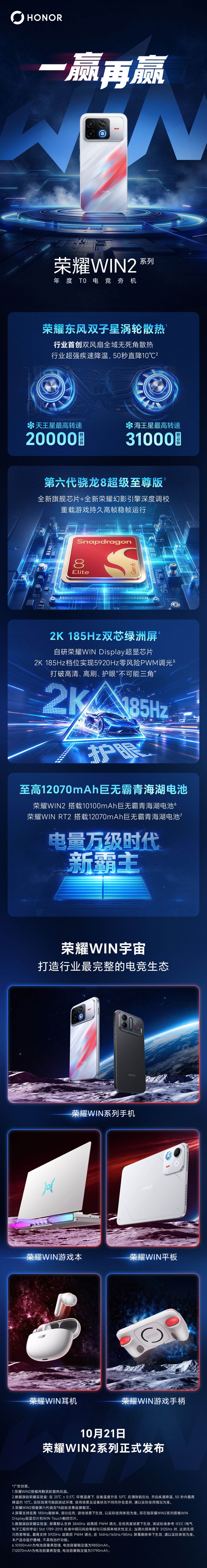 荣耀WIN2 系列，技术亮点一图读懂：荣耀东风双子星涡轮散热、第六代骁龙8超级至