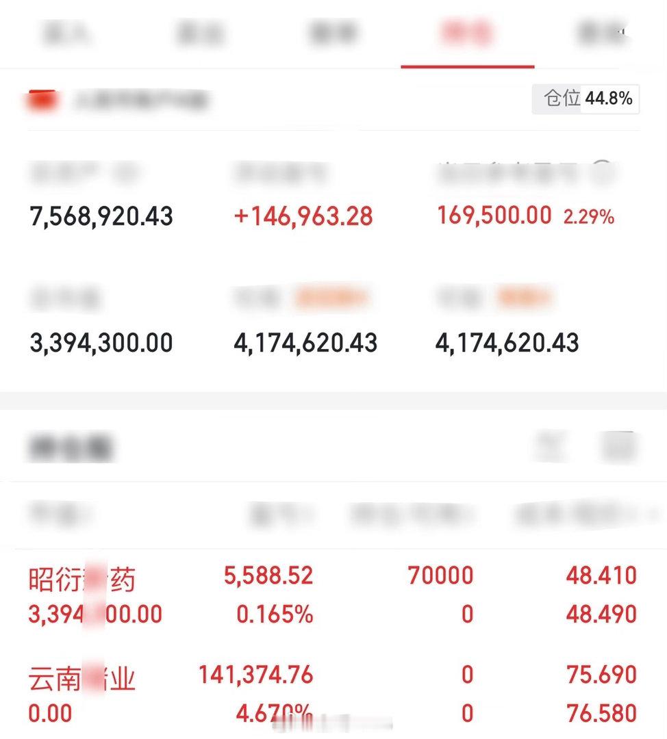胆大头铁金姐来汇报啦！第五战云南锗业今日已落袋！第六战入昭衍新药咱们明天继续关注