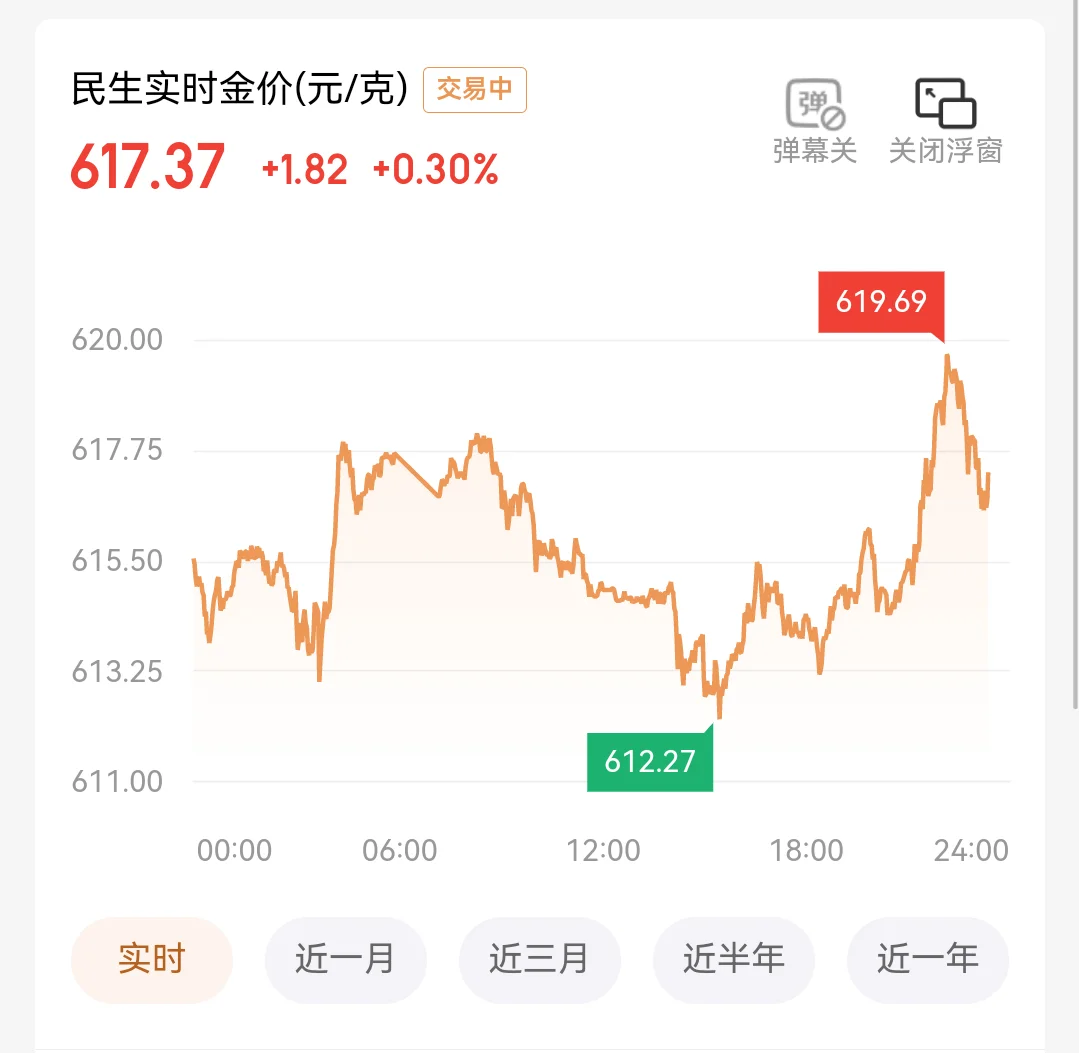 黄金升势又回来了？