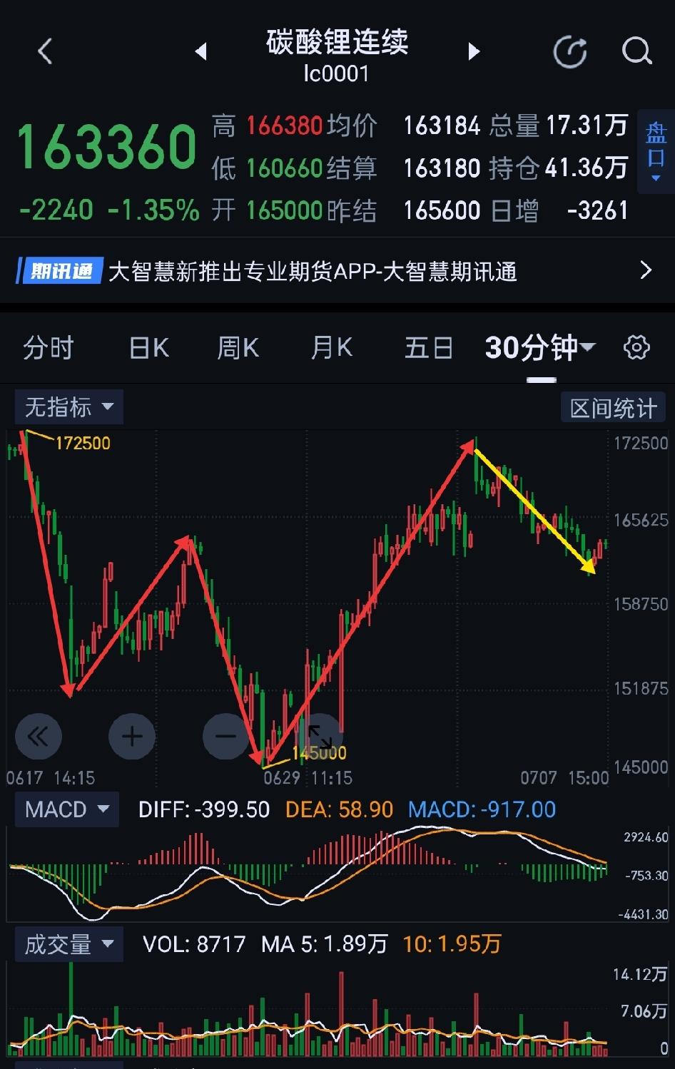 碳酸锂，新的拐点渐行渐近。                           