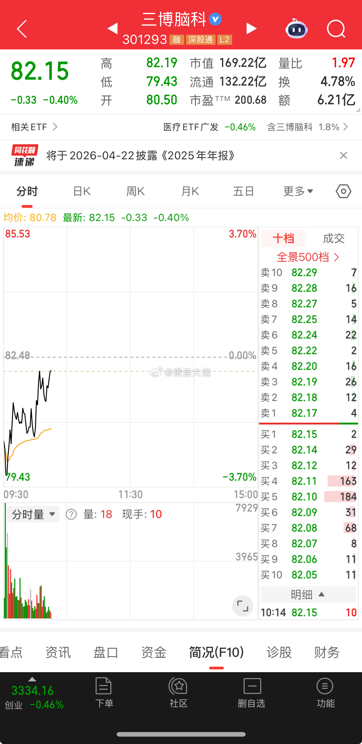 翻红，稳住，继续看涨 