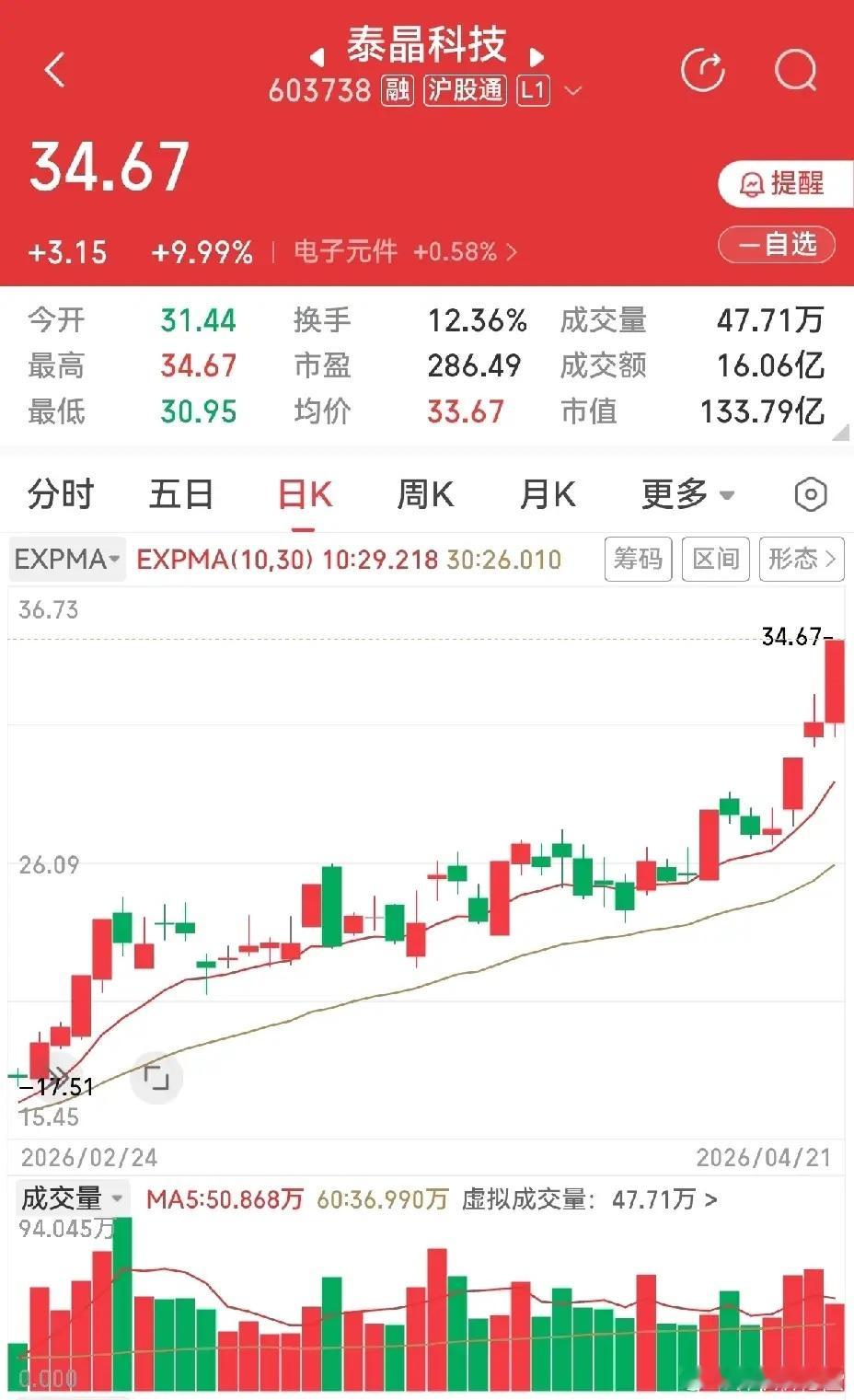 偏爱给K线画线，不求极致精准，只为读懂趋势脉络，在起伏行情里寻得方向，便是独有的