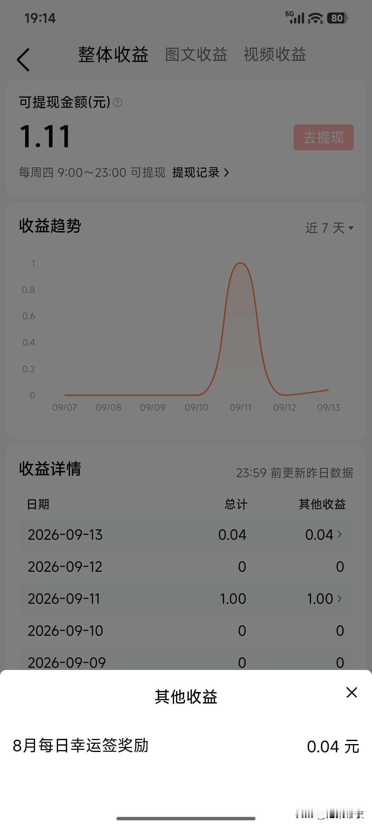 你问我答头条活动《8月幸运签》发瓜分奖了，0.04元。参加头条活动值得吗？