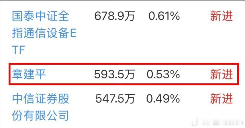 章建平最新持仓曝光章建平卖飞寒武纪少赚约40亿章建平重仓中际旭创天道轮回！A股顶