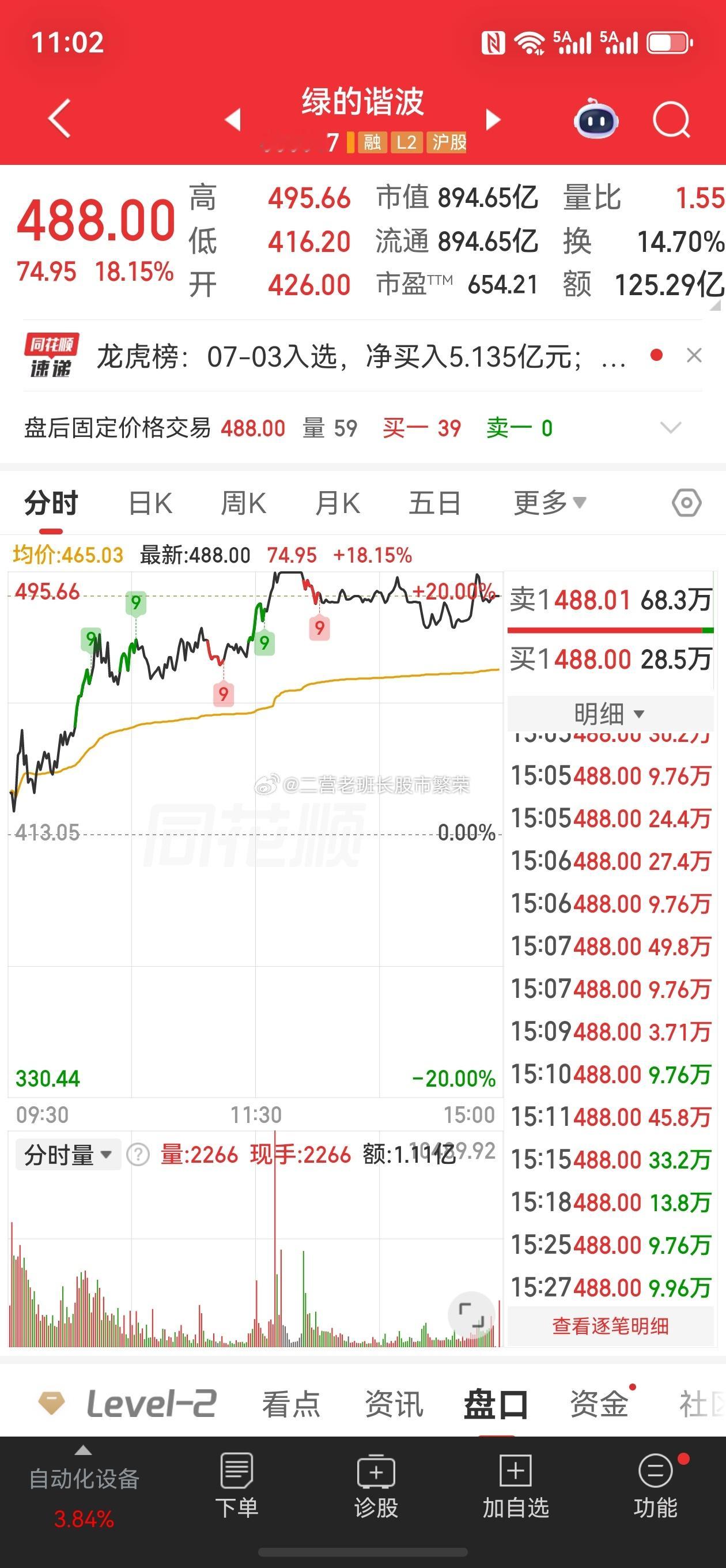 股票东方财富  绿的谐波，涨跌幅：18.1%机器人；证监会同意宇树科技IPO注册