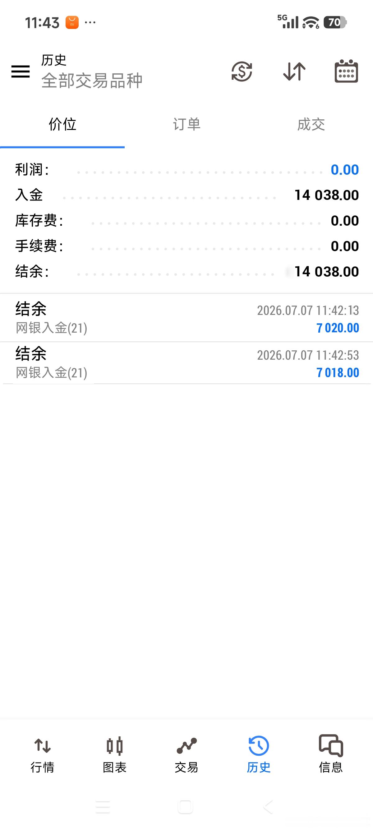 休整了五天敬哥再次强势归来！这段时间策略大家看的到，胜率几乎在92%以上。圈子就