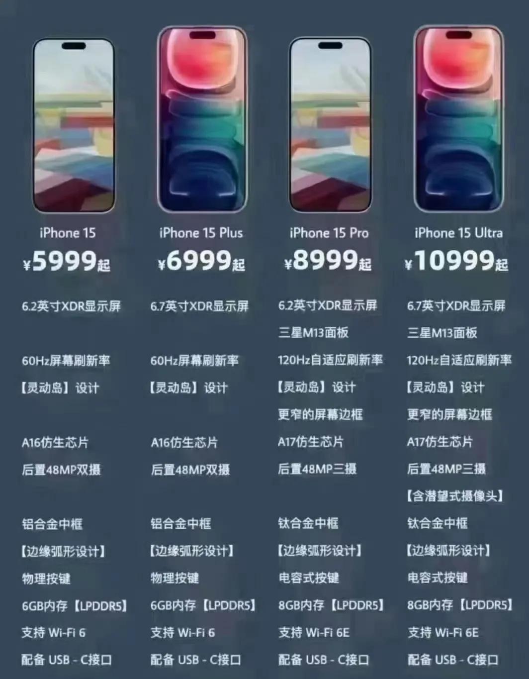 iPhone 15一系四机，iPhone 15 Ultra售价上万

今年的变化