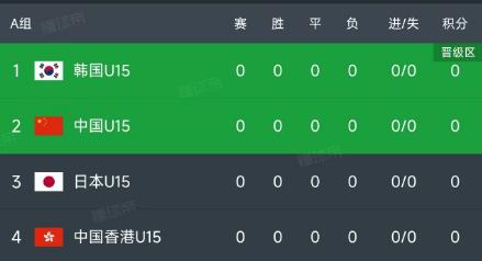 北京时间12月18日，东亚区U15锦标赛小组赛第一轮打响：

15：00，中国P