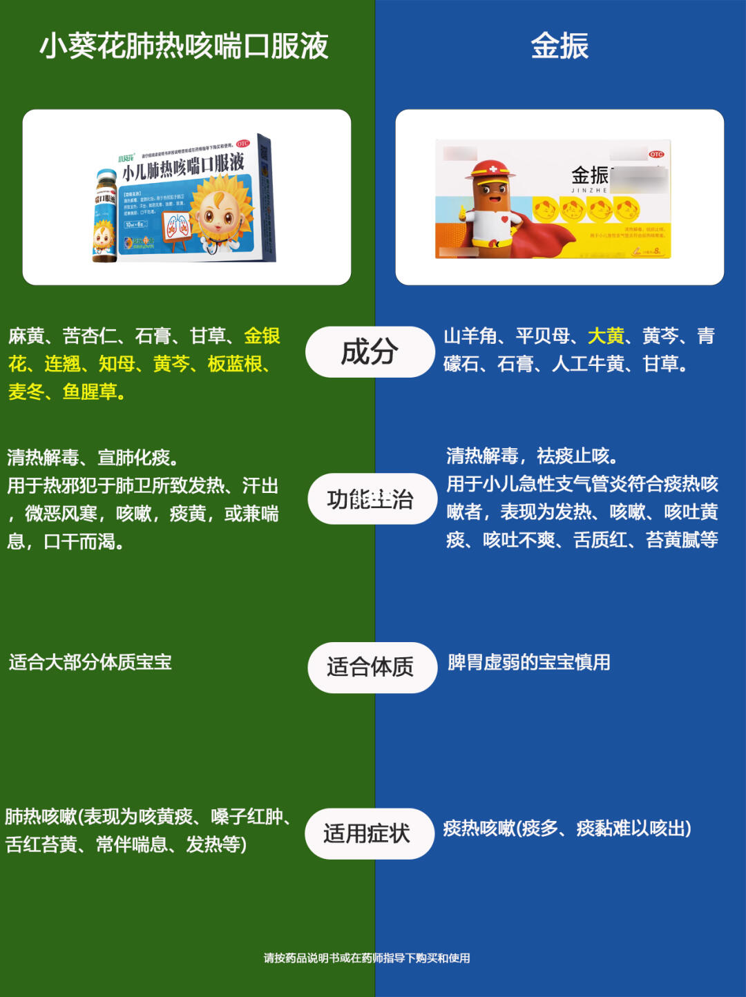 宝宝咳嗽药别乱用！用前要了解宝宝体质