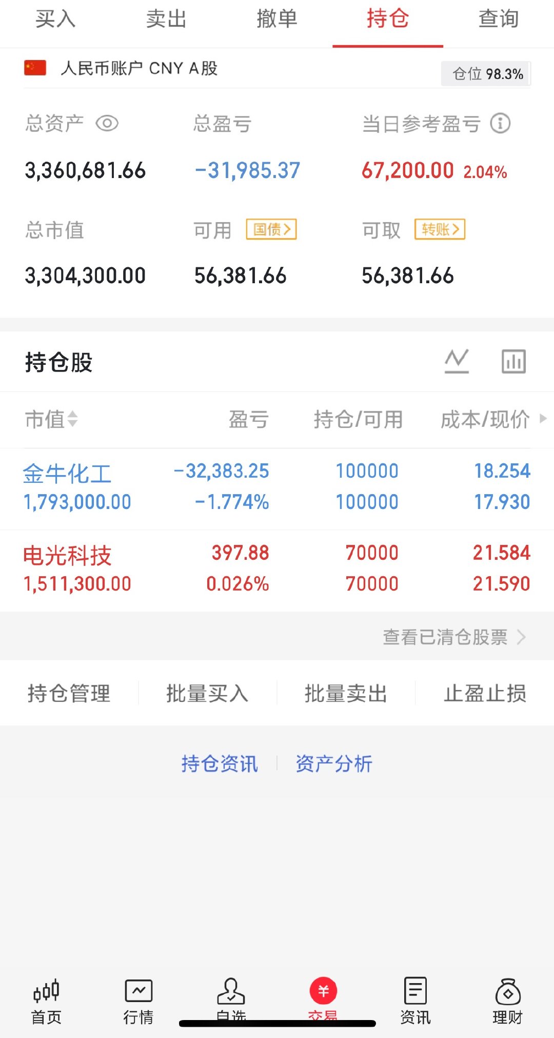 300w本金记录翻5倍（第18天）今日持仓票：电光、金牛今日总资产：336w  