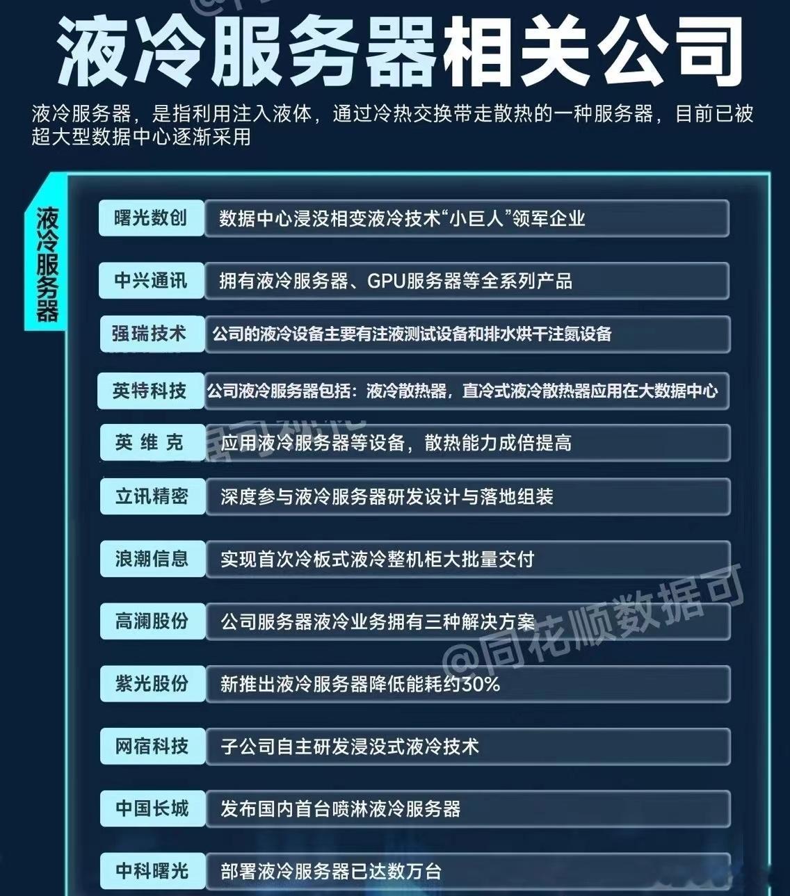 液冷服务器-英伟达CEO黄仁勋称：浸没式液冷技术就是未来指标，将带动整片散热市场