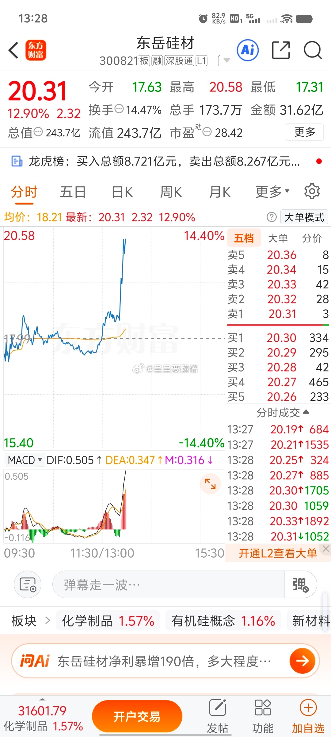 编制内退休金或将封顶我的天！东岳股价一路狂飙，直线上涨，那架势仿佛要冲破天际。我