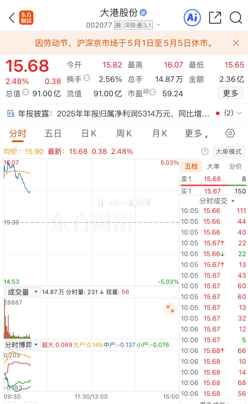 节前福利：大港，好久没怎么动了，铁子们自己看着办哈。特别提示：内容仅为个人研究，