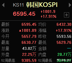 韩国股市今天从ICU直接进KTV了 