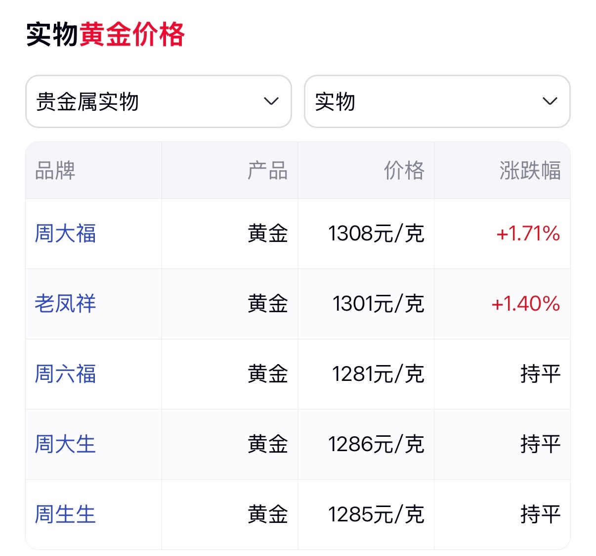 金价突破4400美元又涨了，又涨了！你们低收了吗？ 