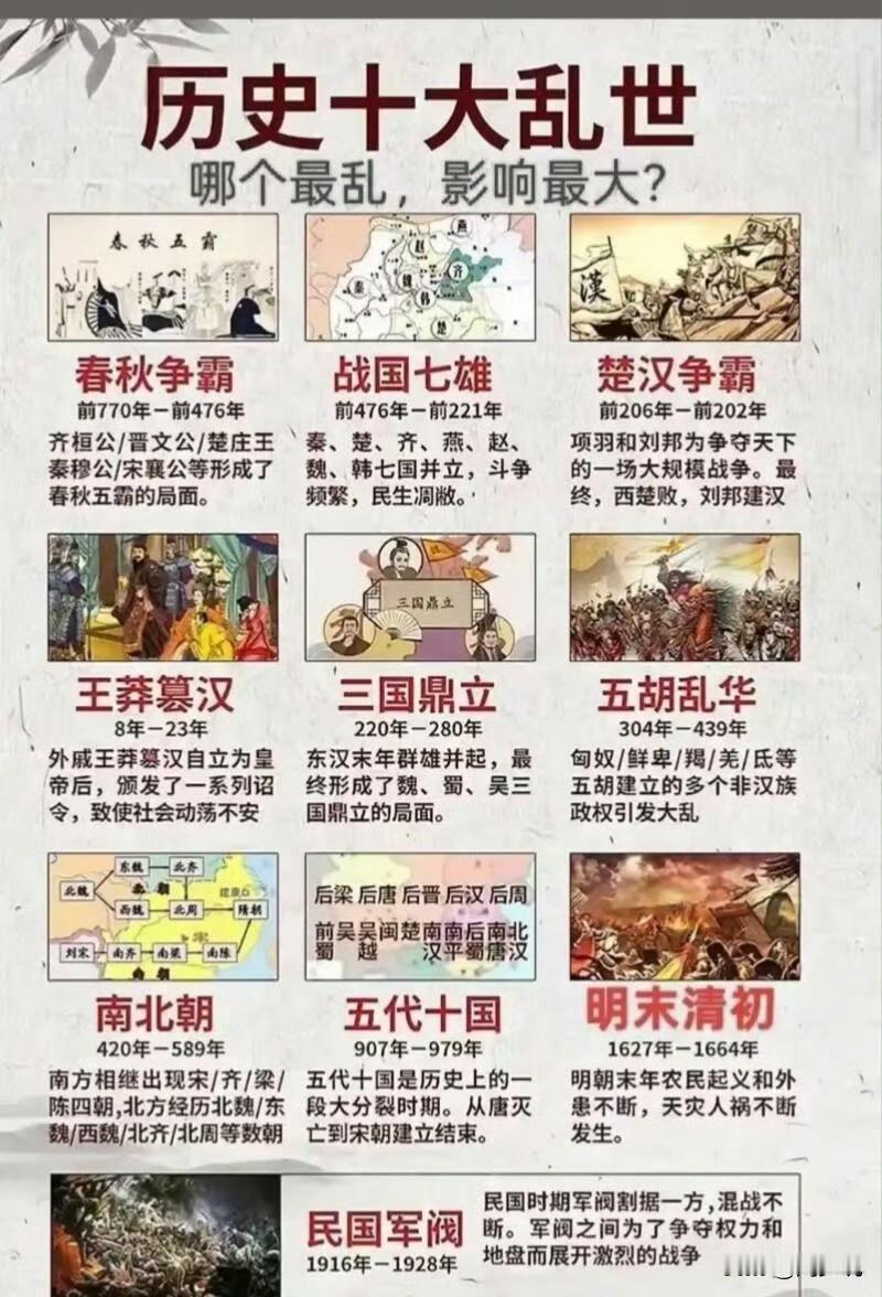 网友总结的历史十大乱世，有春秋争霸、战国七雄、楚汉争霸、三国鼎立、南北朝、明末清