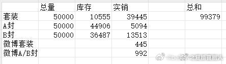 易烊千玺第 65 本杂志正式亮相！他的杂志销量一直很能打，如某刊上线 5 分钟销