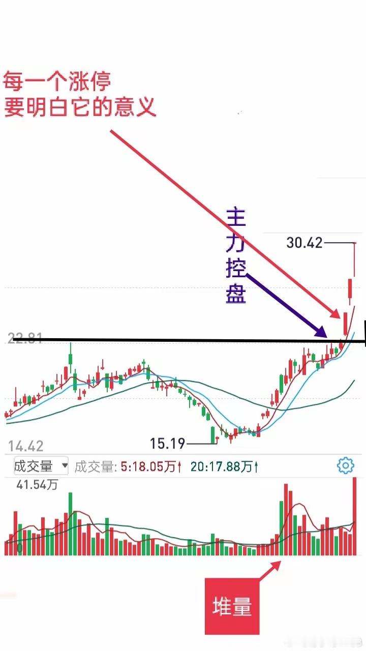 个股涨停有两个目的，一是出货，二是快速拉升股价。这样，我们的思路就清晰了。短线交