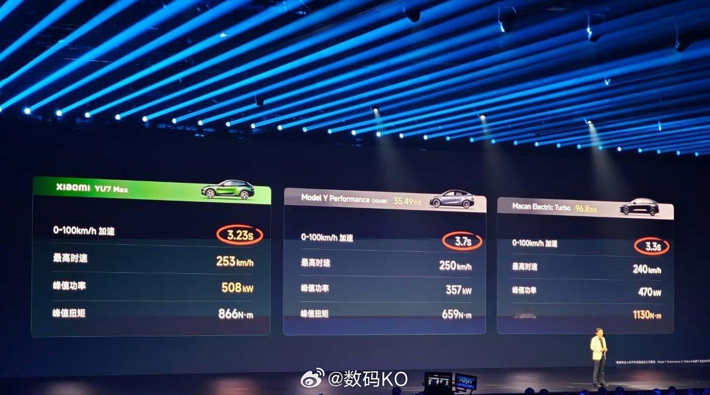 小米YU7零百加速3.23秒，小米YU7零百加速超越Model Y和卡宴 。 ​