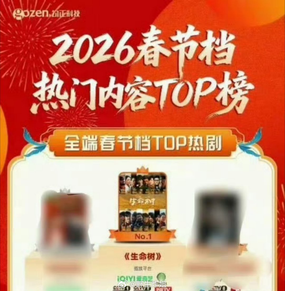 2026年春节档热门内容TOP榜里面，杨紫主演的《生命树》直接排名第一啊，真的是