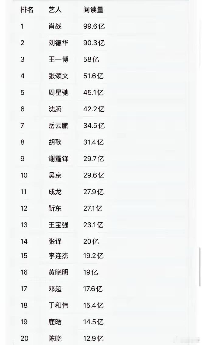 如果靠氵来保持声量热度，每个平台每年买真的很费大米。到底火不火爆不爆有没有价值，