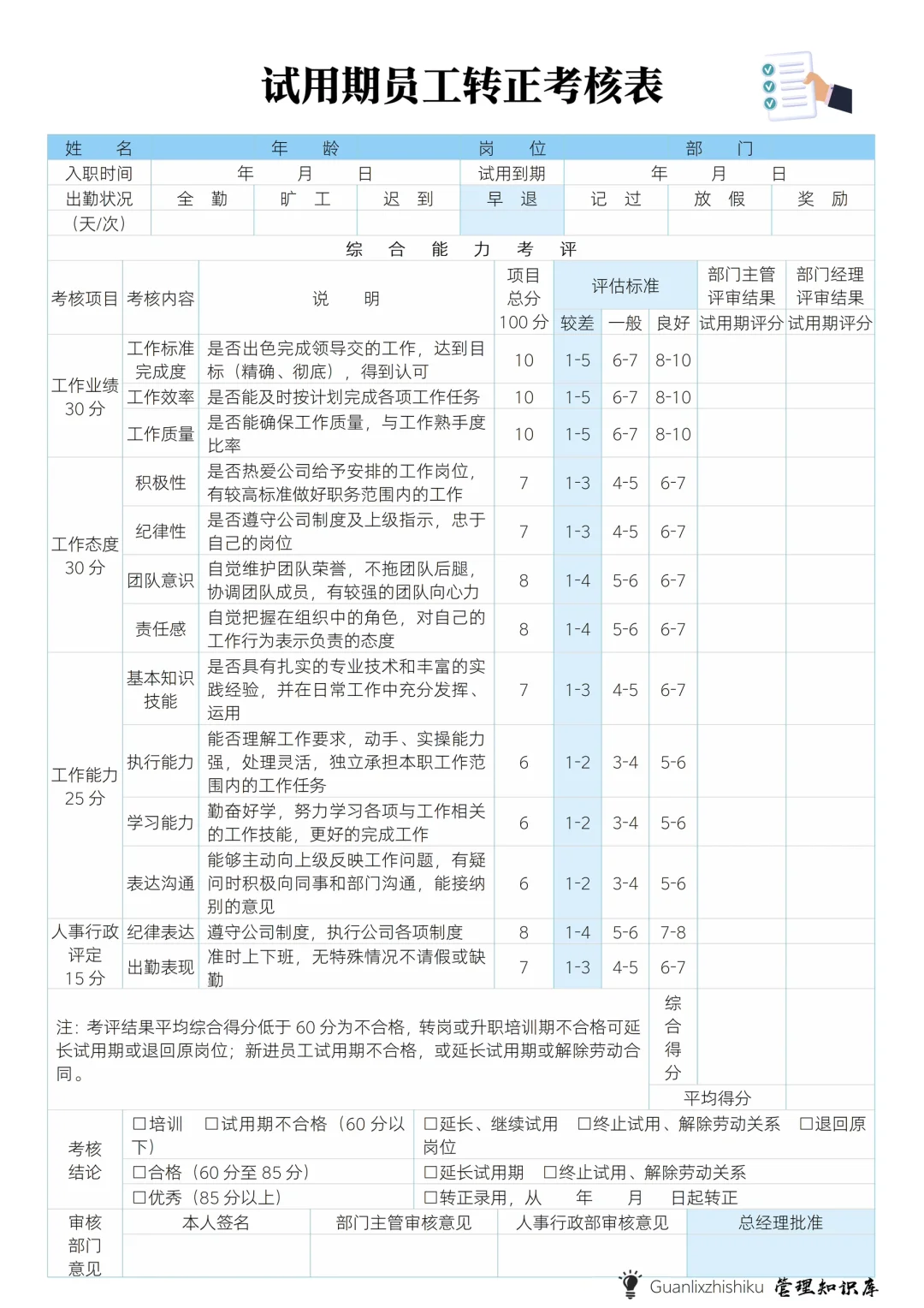 ✅试用期员工转正考核表
