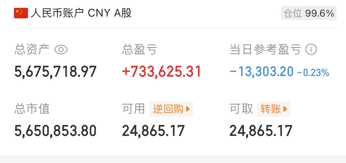 这行情真没法玩了！早盘拉科技线，其它方向普跌，午盘前科技线跳水，其它方向跌的更惨