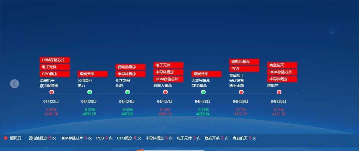 4月份风口集合