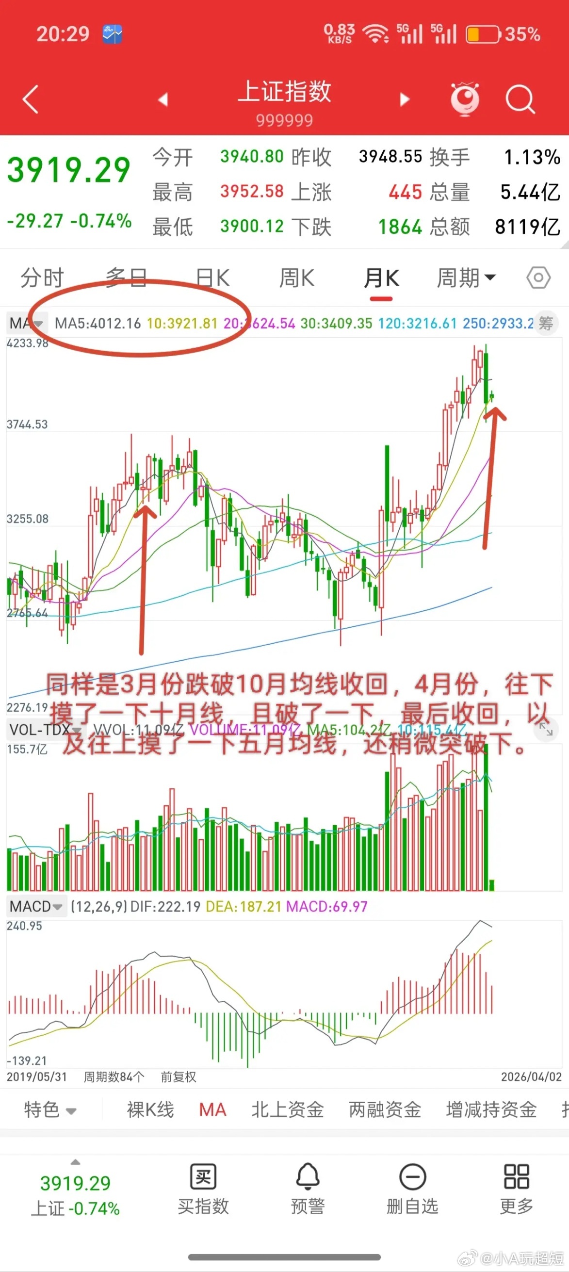 A股，历史节奏正在一点一点的复刻！之前一直讲，无论从月线，还是日线，当前走势和前