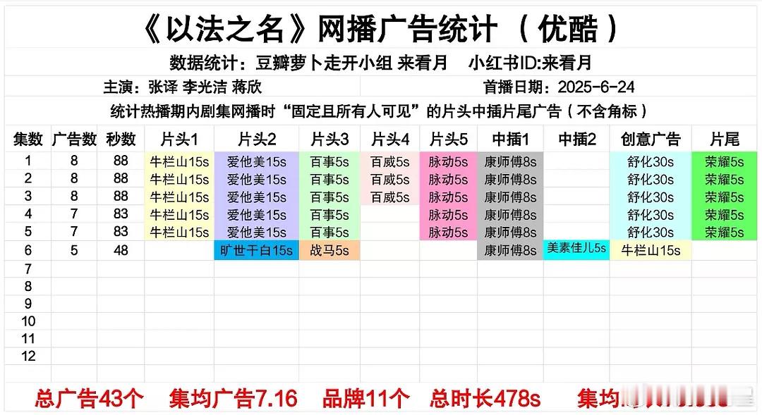 《以法之名》今日更新5广，裤子天生爱偷跑[笑cry][笑cry][笑cry][笑