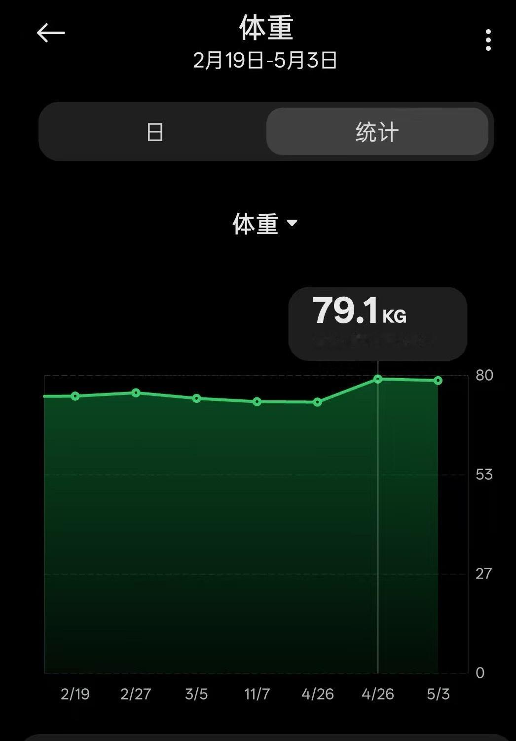 2025.9.1 健身房补打卡 第十六次健身+骑车+晚饭少碳水，从五月初到9月初
