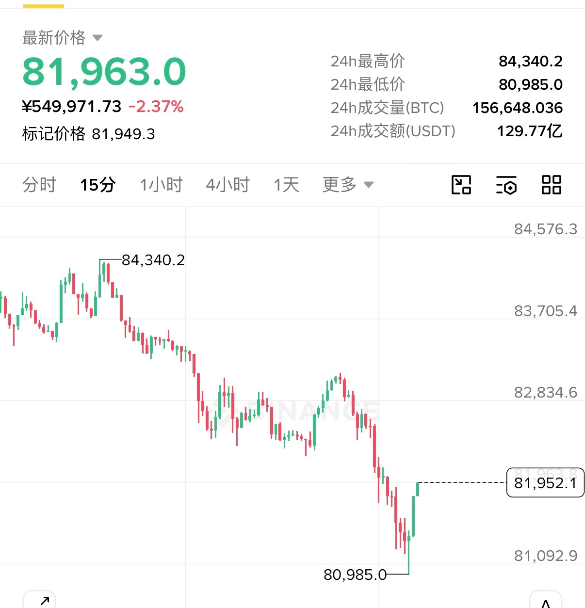 只要认真听讲，至少不会被套在高位！ ​​​