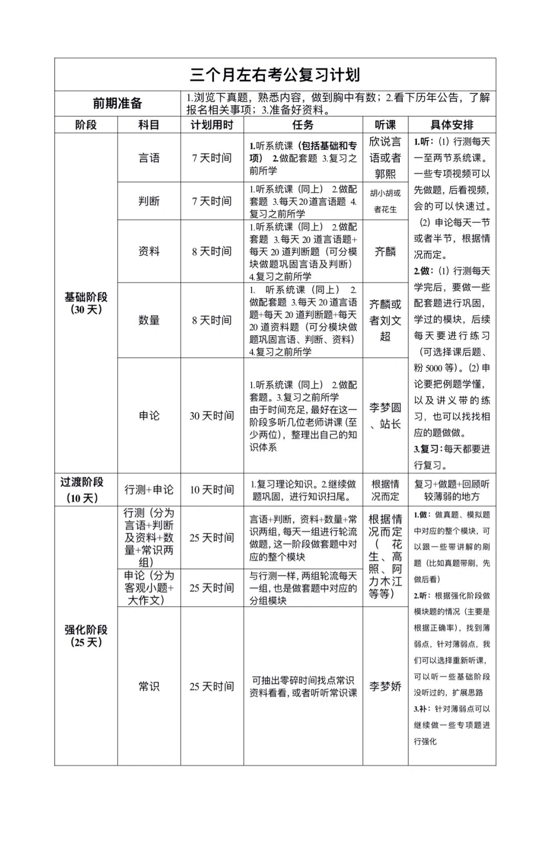 三个月左右考公复习计划（24省考或者其他）