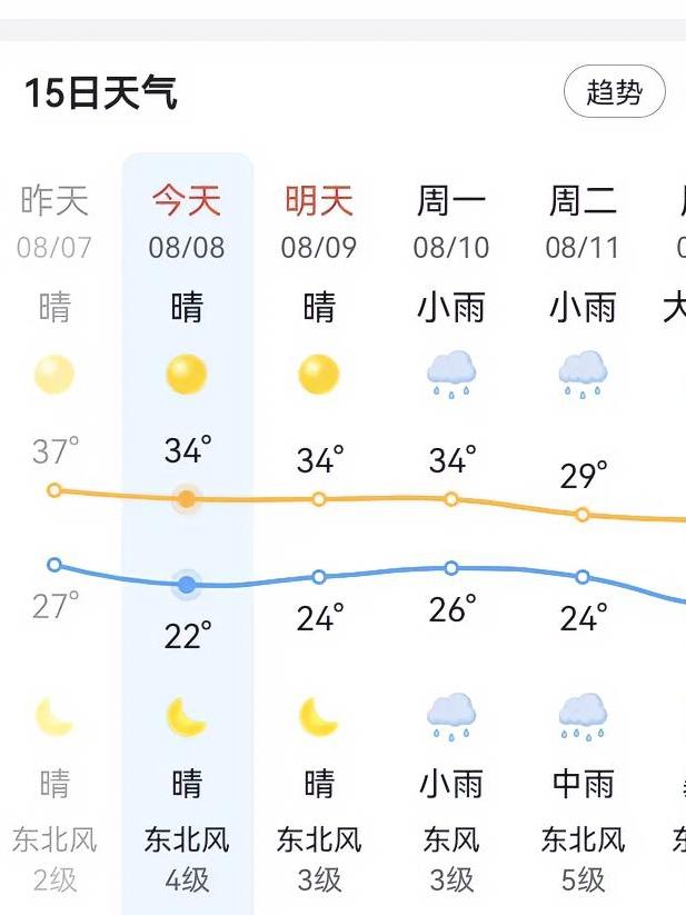 神奇的立秋节气！
8月7号晚19点迎来立秋节气，燥热的天气好像接到了指令，立即按