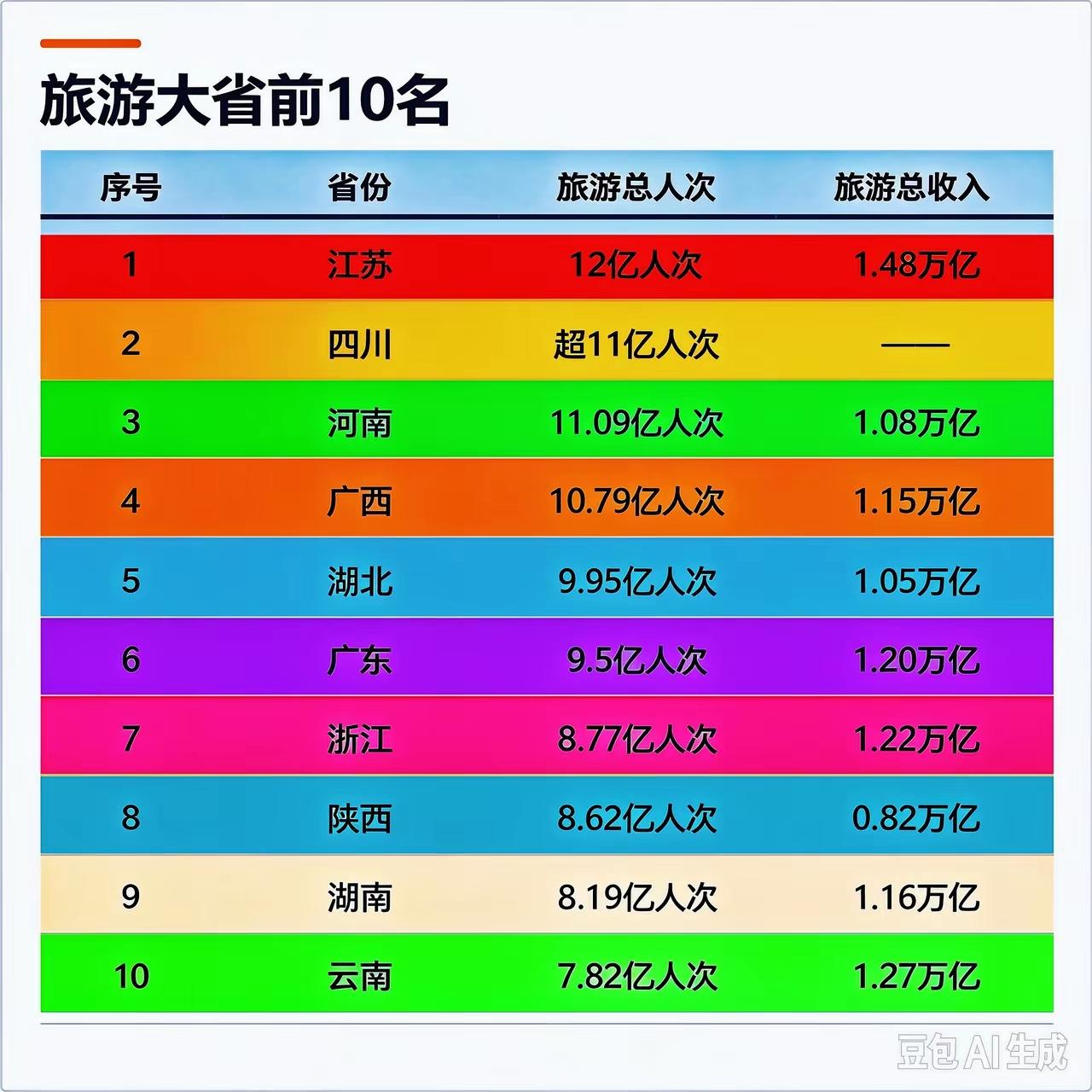 这个结论，大家认可？