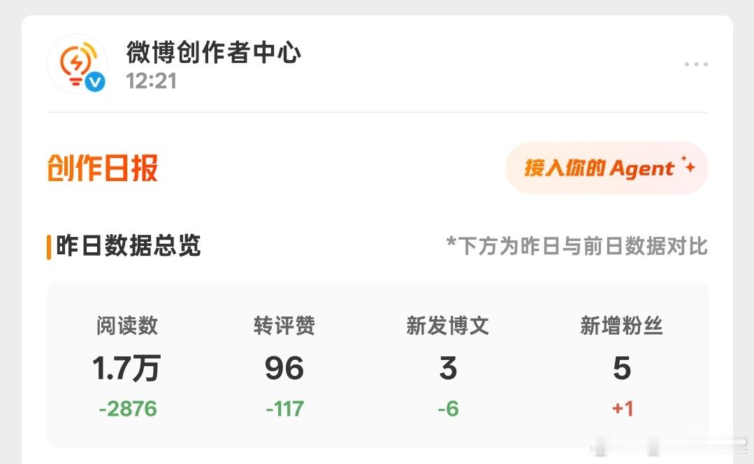 我再也不犯懒了 