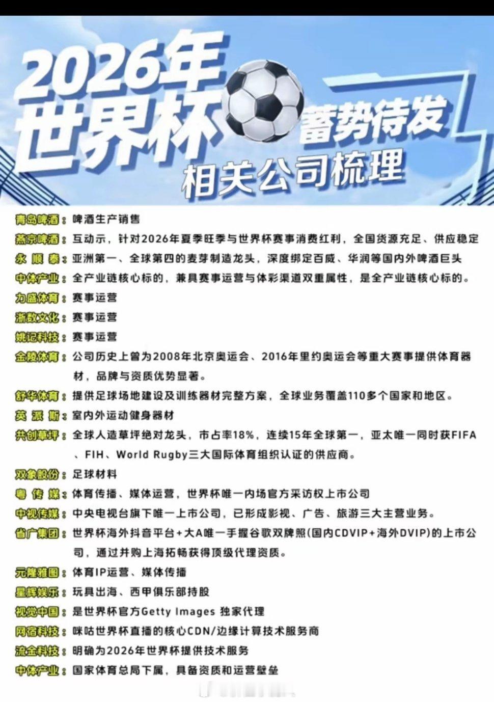 2026世界杯，蓄势待发！相关公司梳理！1.啤酒消费2.赛事运营3.足球，健身器