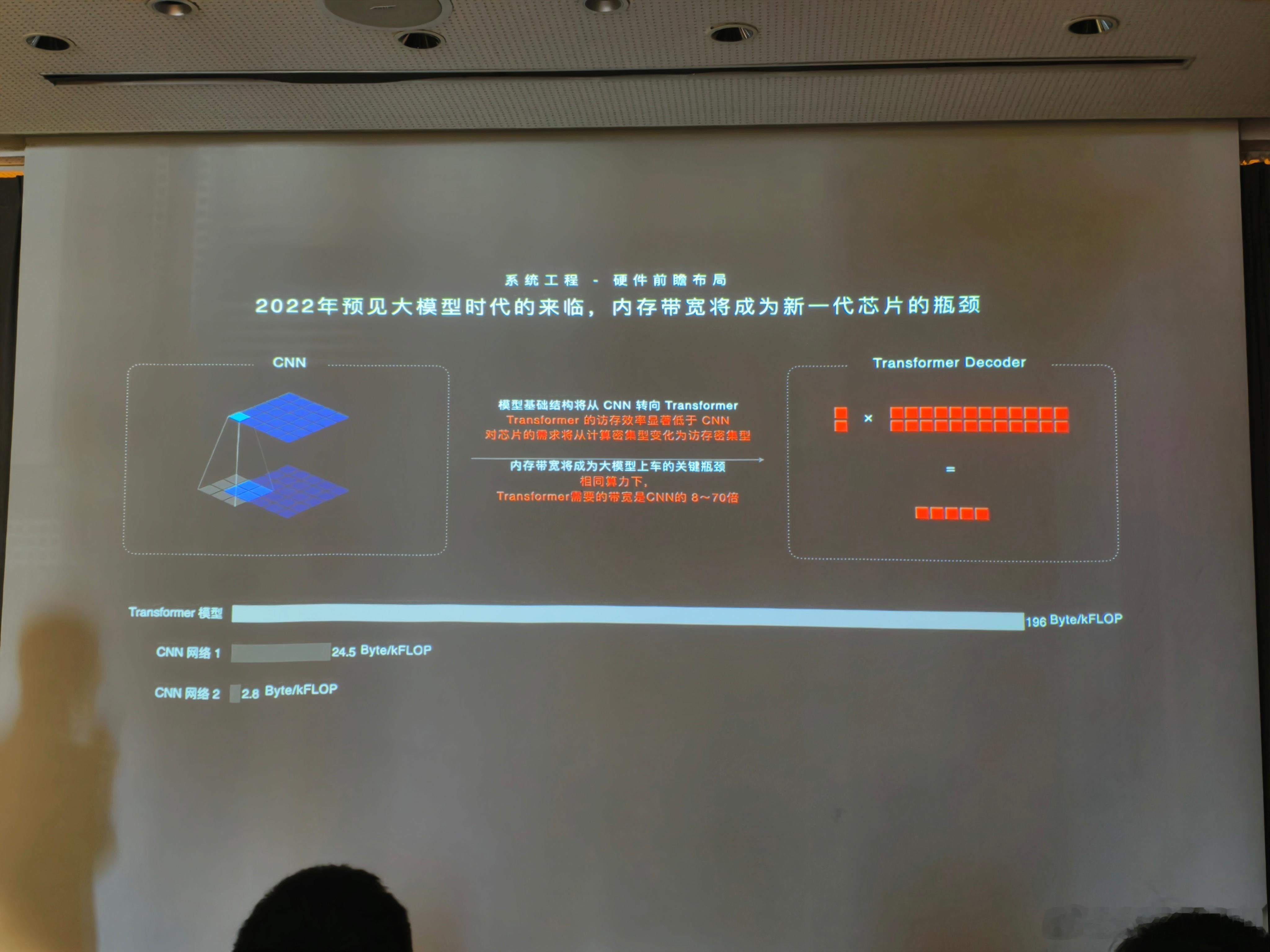 蔚来高级副总裁、智能驾驶研发负责人任少卿在沟通会上分享了为什么当时自研的 NX9