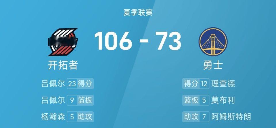 开拓者夏联33分大胜勇士 杨瀚森首秀10+4+5+3帽北京时间7月12日，NBA