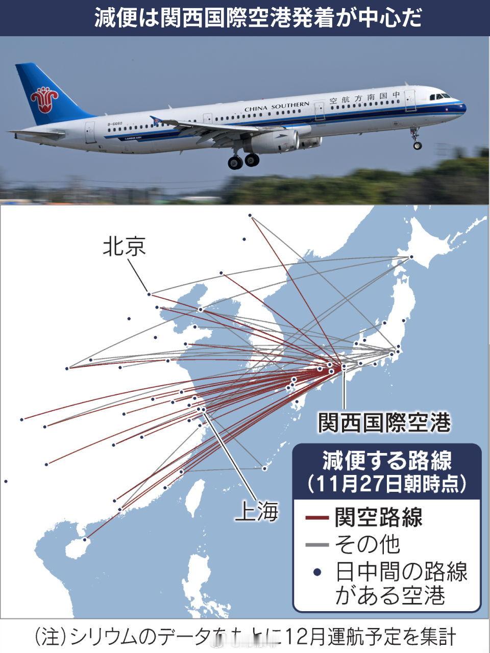 中国航空公司削减了900多个飞往日本的航班，占飞往关西地区航班总数的16%。 截